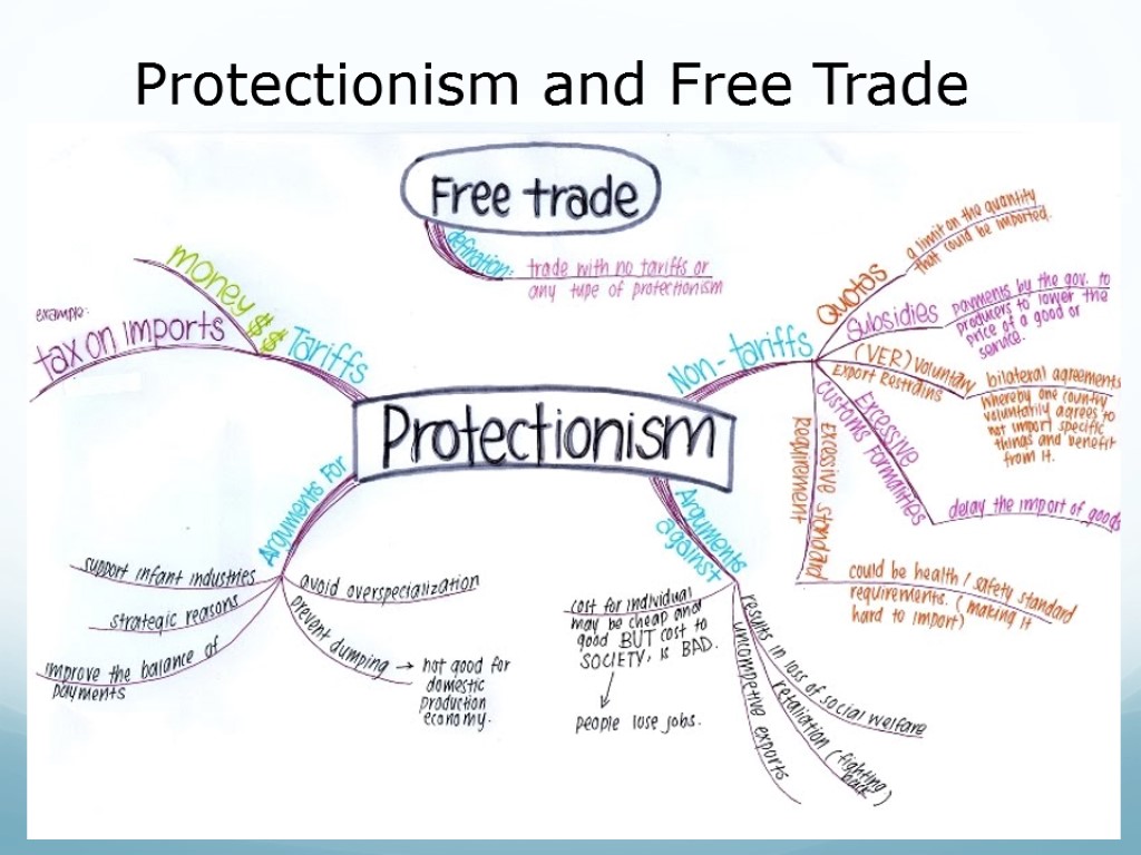 Protectionism and Free Trade